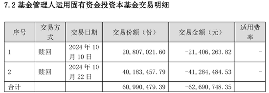 多家基金公司出手, 自购权益基金并至少锁一年