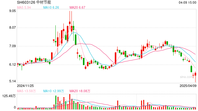 中国节能宣布增持,同时加快推进资产整合