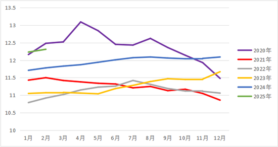 【鸡蛋专题】邯郸及辽宁地区的调研总结