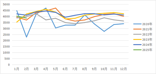 【鸡蛋专题】邯郸及辽宁地区的调研总结