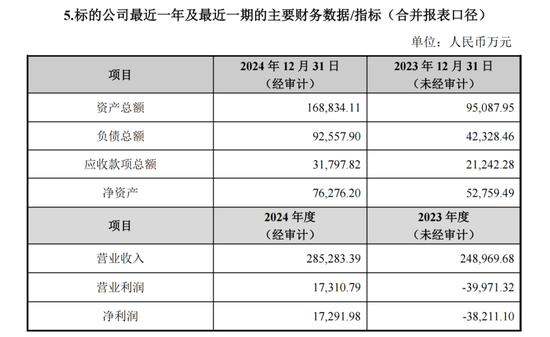 出资11.26亿,圣农发展要干这事!