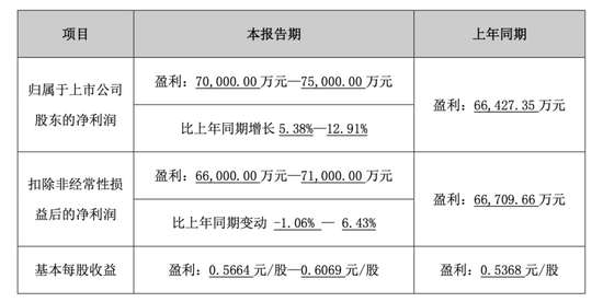 出资11.26亿,圣农发展要干这事!