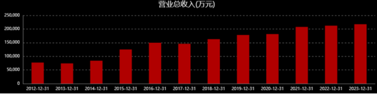 金河生物势如脱缰