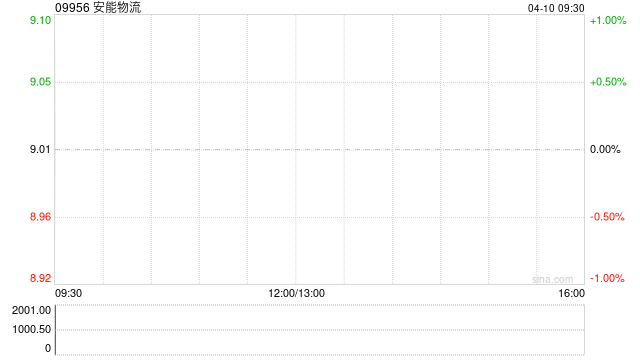 安能物流获首席执行官兼执行董事秦兴华增持25万股 每股作价约8.48港元