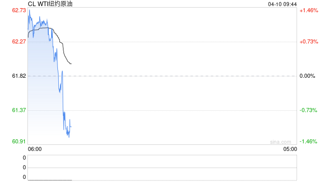 光大期货:4月10日能源化工日报