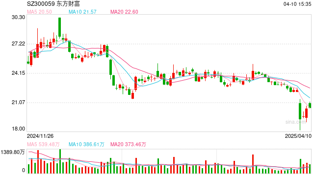 陈果跳槽后“招兵买马”!策略不改多头本色,内需方向成新宠