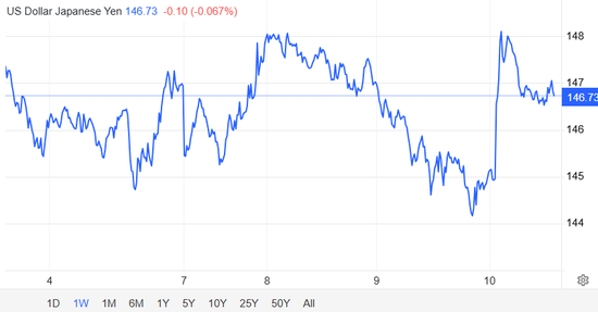 加息、继续让日元升值，贝森特给日本开条件了？
