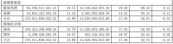 茅台日赚2.35亿,控价能力却在减弱