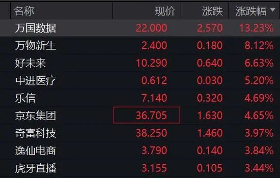 深夜,美股大跌!重大数据公布,事关降息!特朗普发声!