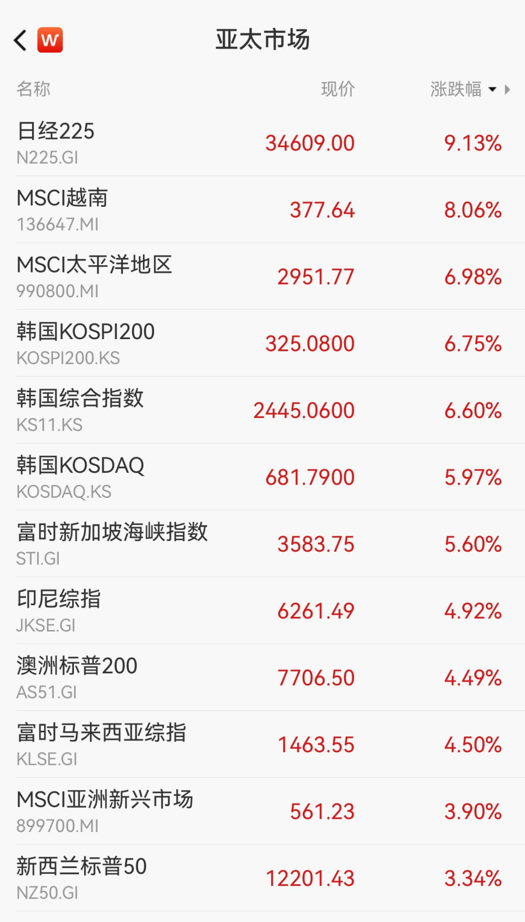 美股、美元重挫!衰退阴影再现