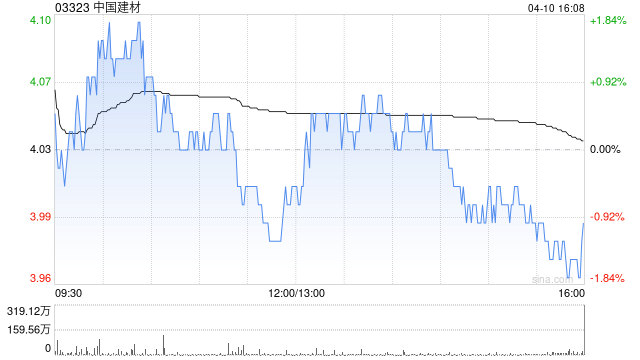 中国建材完成发行16亿元公司债券