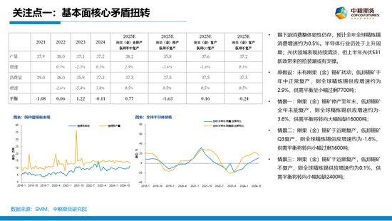 【市场聚焦】锡：花有重开日