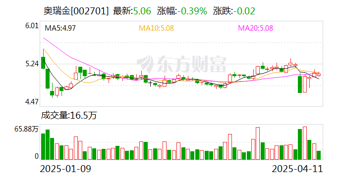 奥瑞金:重大资产重组强制收购预计于4月17日完成