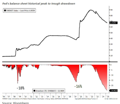瑞银:美联储或将再次实施量化宽松政策 规模可能达到5-6万亿美元