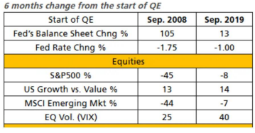 瑞银:美联储或将再次实施量化宽松政策 规模可能达到5-6万亿美元