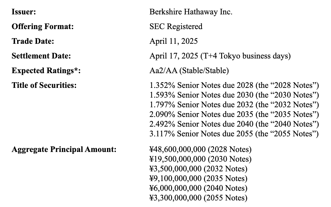 “股神”巴菲特,出手