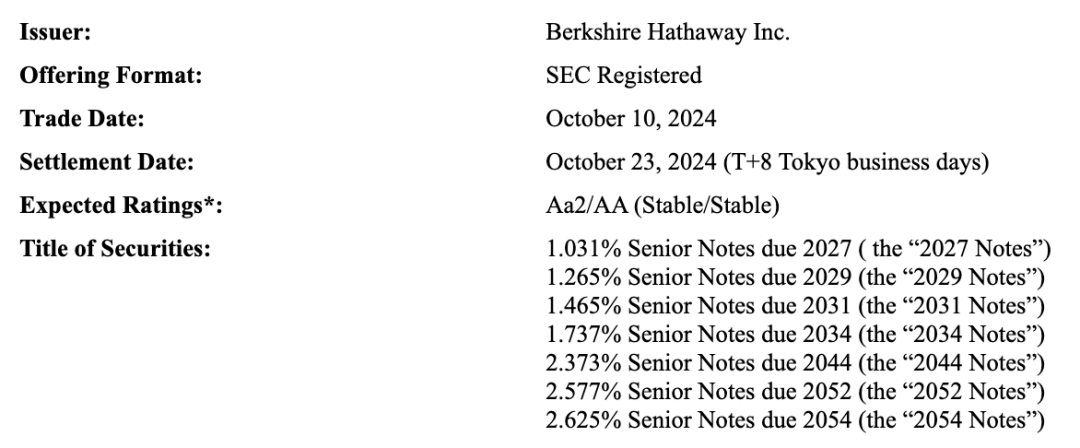 “股神”巴菲特,出手