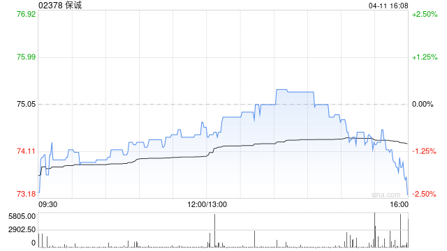 保诚4月10日斥资191.92万英镑回购26万股