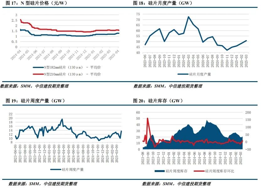 【建投晶硅】多晶硅周报 | 中国需求骤降，PS宜空配