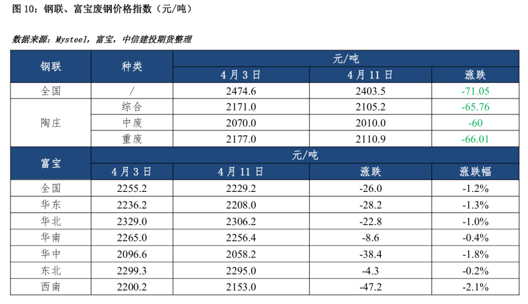 【铁矿周报】关税扰动延续,矿价波动较大