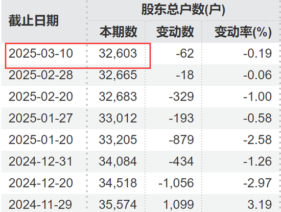 刚宣布:“摘星脱帽”!股吧嗨了:太突然、太刺激了