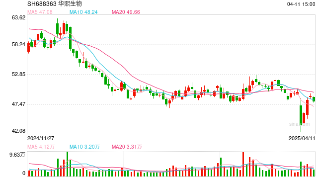 “医美三剑客”的竞争、需求与策略之困