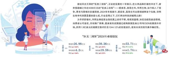 “医美三剑客”的竞争、需求与策略之困