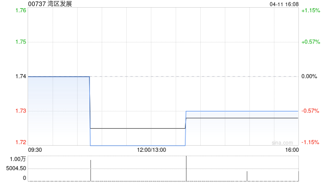 湾区发展公布吴建明获升任为总经理