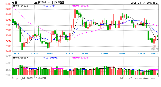 光大期货:4月14日农产品日报