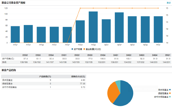 天治基金高管变更：许家涵因个人原因离任 董事长柴晓秀代任总经理职务