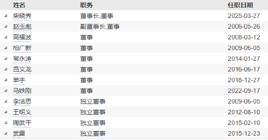 天治基金高管变更：许家涵因个人原因离任 董事长柴晓秀代任总经理职务