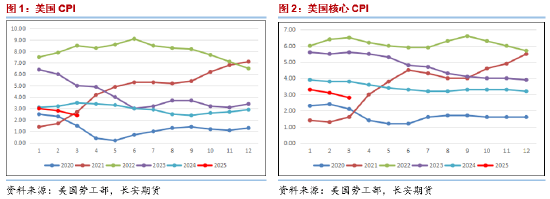 长安期货范磊：波动加剧 油价或维持宽幅震荡