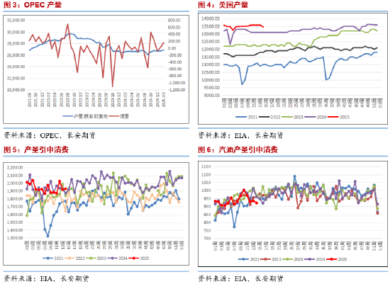 长安期货范磊：波动加剧 油价或维持宽幅震荡