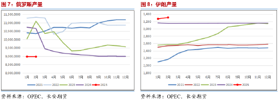 长安期货范磊：波动加剧 油价或维持宽幅震荡