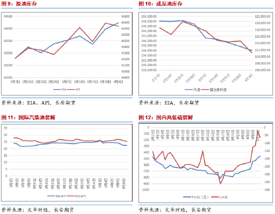 长安期货范磊：波动加剧 油价或维持宽幅震荡