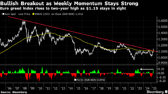 纽约汇市:美元跌至六个月低点 受关税担忧影响