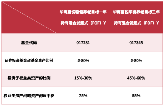 华商基金孙志远：倾向于在高赔率区间做逆向布局