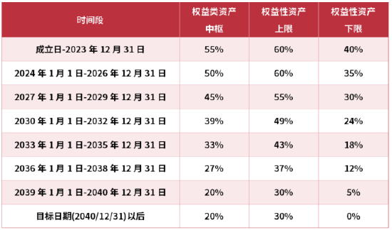 华商基金孙志远：倾向于在高赔率区间做逆向布局