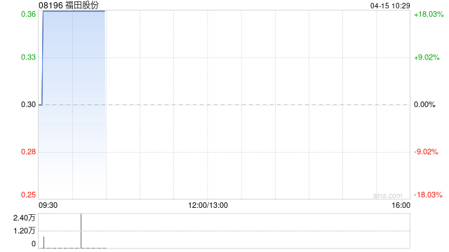 福田股份将于4月15日上午起复牌