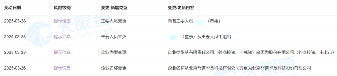 “AI六小龙”首个IPO要来了,阿里、腾讯、美团都有参投