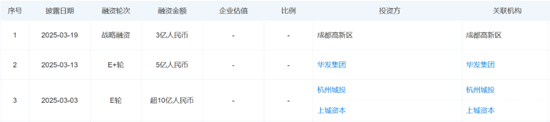 “AI六小龙”首个IPO要来了,阿里、腾讯、美团都有参投