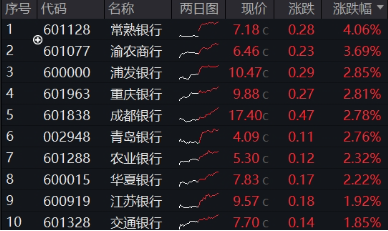 能涨抗跌，波动下稳步六连阳，解析银行韧性密码