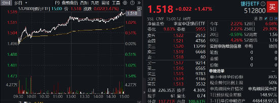 能涨抗跌，波动下稳步六连阳，解析银行韧性密码