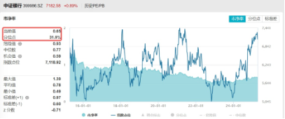 能涨抗跌，波动下稳步六连阳，解析银行韧性密码
