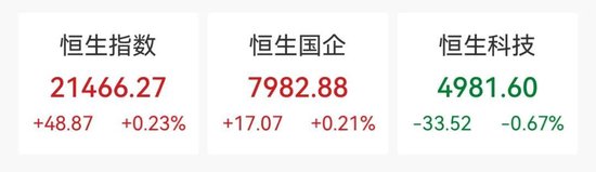 上市首日,暴涨116%!