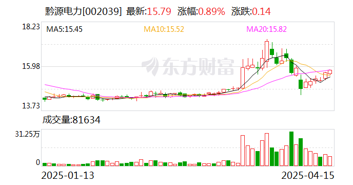 黔源电力:控股股东拟通过一致行动人增持公司股份