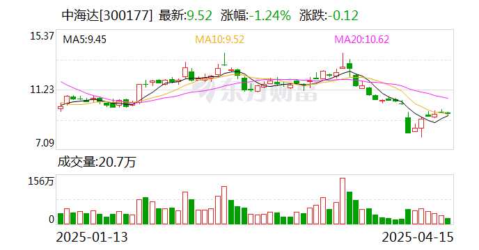 中海达:目前公司主营业务所涉及的产品领域,大部分均已实现关键技术的自主可控