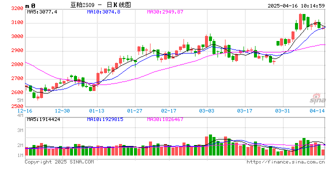 光大期货:4月16日农产品日报