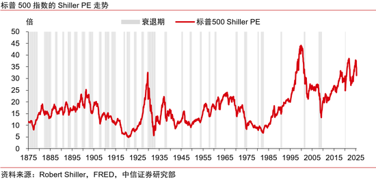 中信证券:美国大萧条时期的关税战与资产表现