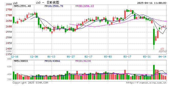 光大期货:4月16日金融日报